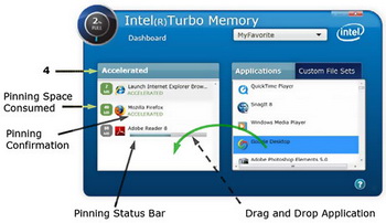 Turbo memory dashboard